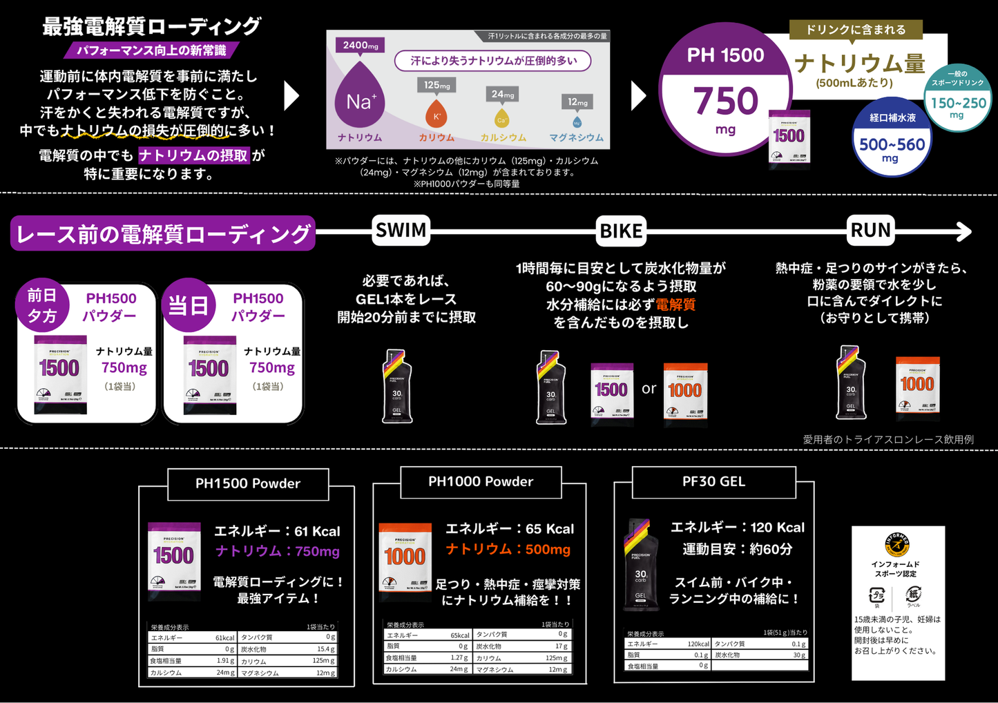 電解質&カーボセット