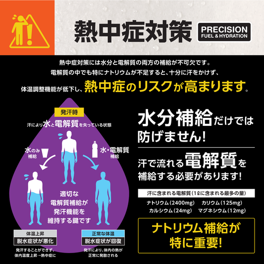 熱中症対策セット