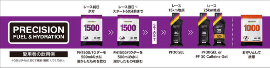 【ランナー応援増量CP対象品】完走セット1