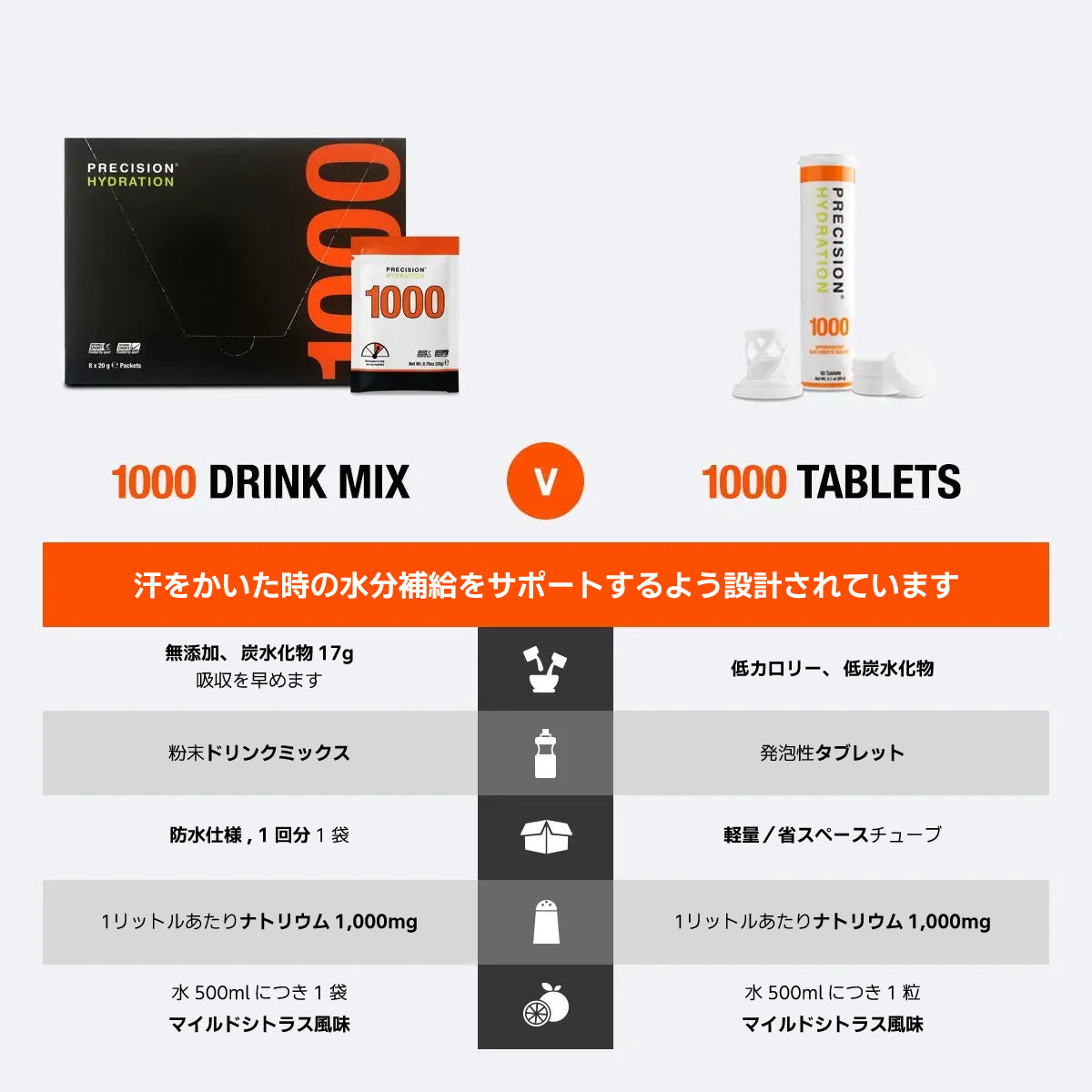 PRECISION(プレシジョン)PH 1000経口補水液ドリンクミックスパウダーとPH 1000経口補水液タブレットの比較画像