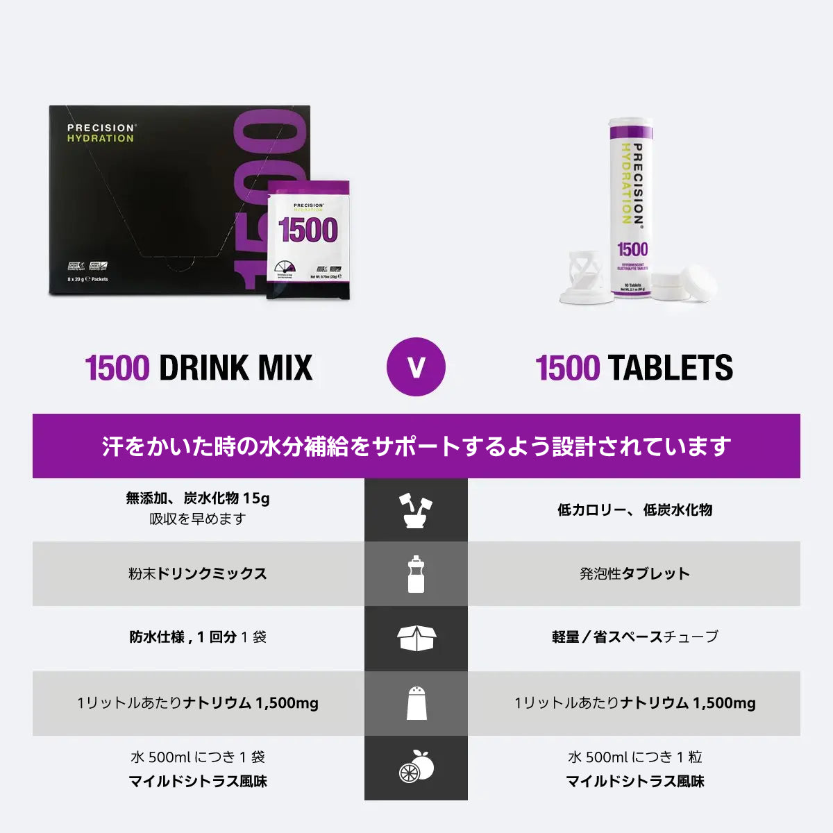 PRECISION(プレシジョン)PH 1500経口補水液ドリンクミックスパウダーとPH 1500経口補水液タブレットの比較画像