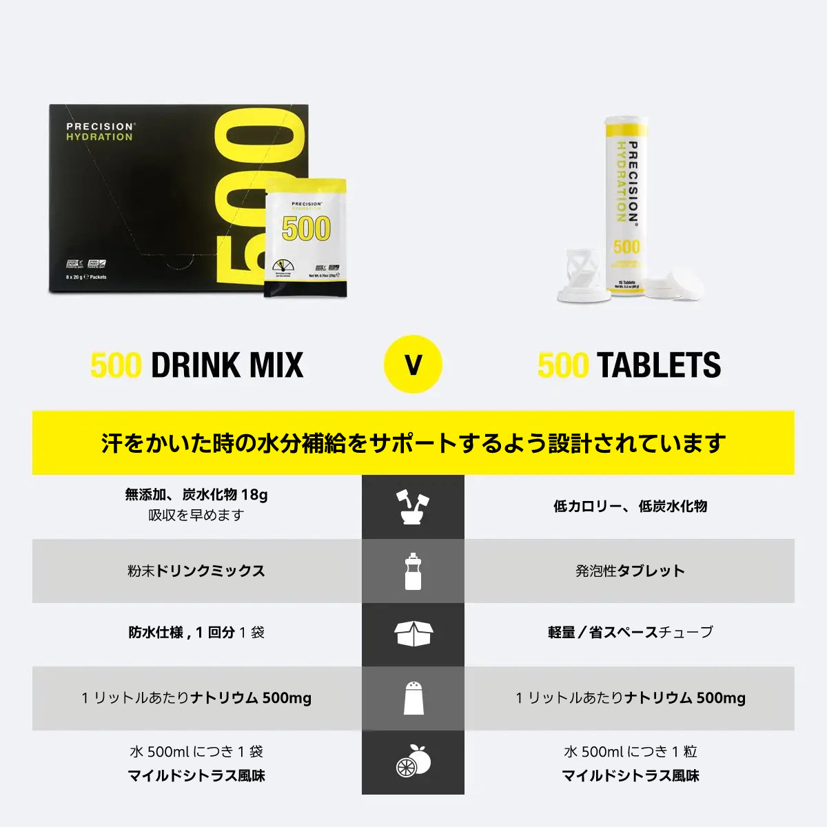 PRECISION(プレシジョン)PH 500経口補水液ドリンクミックスパウダーとPH 500経口補水液タブレットの比較画像