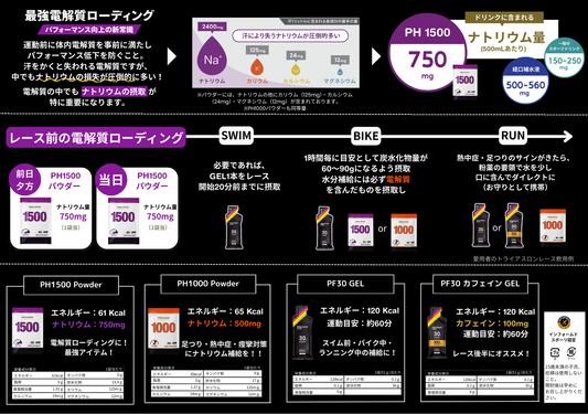 電解質&カーボセット(カフェイン)