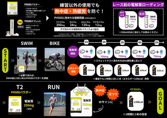 トライアスロンセット (ロング)