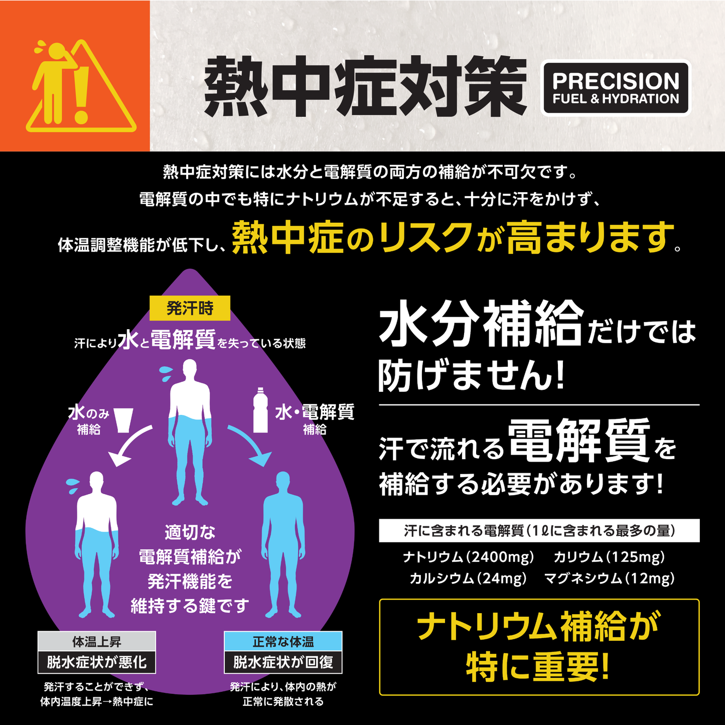 \新商品/ 熱中症対策セット