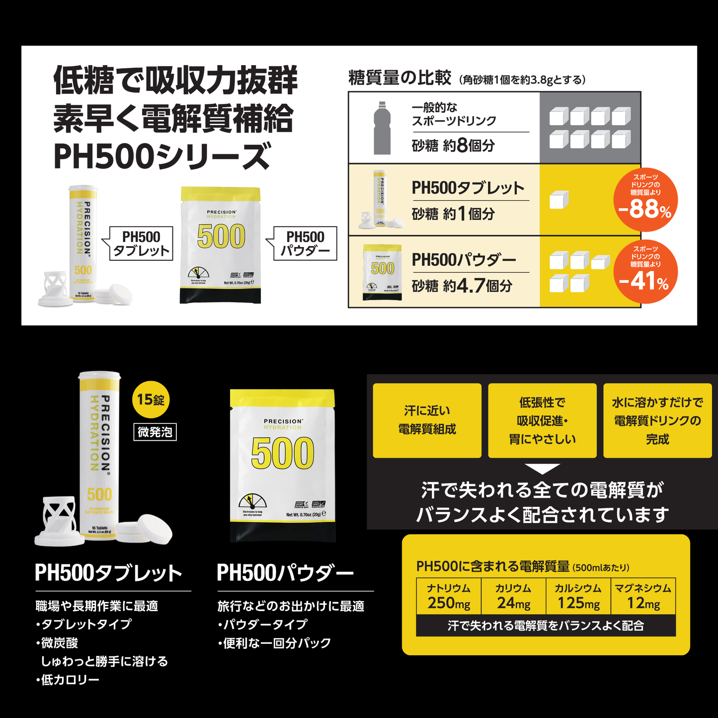 \新商品/ 熱中症対策セット