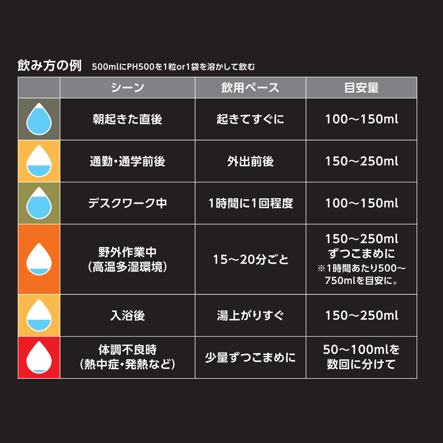 \新商品/ 熱中症対策セット