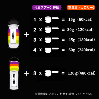 カーボ・オンリー・ドリンクミックス（1袋/930g）