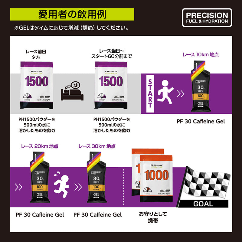 カフェインブースターセット｜PRECISION Fuel & Hydration JAPAN